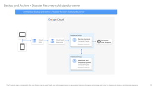 73
The Products logos contained in this icon library may be used freely and without permission to accurately reference Google's technology and tools, for instance in books or architecture diagrams.
Backup and Archive > Disaster Recovery cold standby server
Instance Group
Serving Instance
Compute Engine
Multiple Instances
Instance Group
Heartbeat and
Snapshot System
Compute Engine
Multiple Instances
Persistent
Disk Snapshot
Architecture: Backup and Archive > Disaster Recovery Cold standby server
Cloud Load
Balancing
Cloud
DNS
 