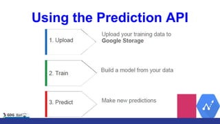 Using the Prediction API
 