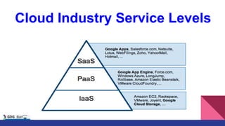 Cloud Industry Service Levels
 