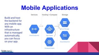 Mobile Applications
Build and host
the backend for
any mobile app.
With an
infrastructure
that is managed
automatically,
you can focus
on your app.
 
