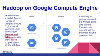 Hadoop on Google Compute Engine
Experience the
speed of Apache
Hadoop on
Google Compute
Engine virtual
machines using
the managed
Google Cloud
Dataproc service
or the bdutil
scripted open-
source solution.
Increase job
performance with
per-minute billing
and scale to
thousands of
cores to get the
business insights
you need fast.
 