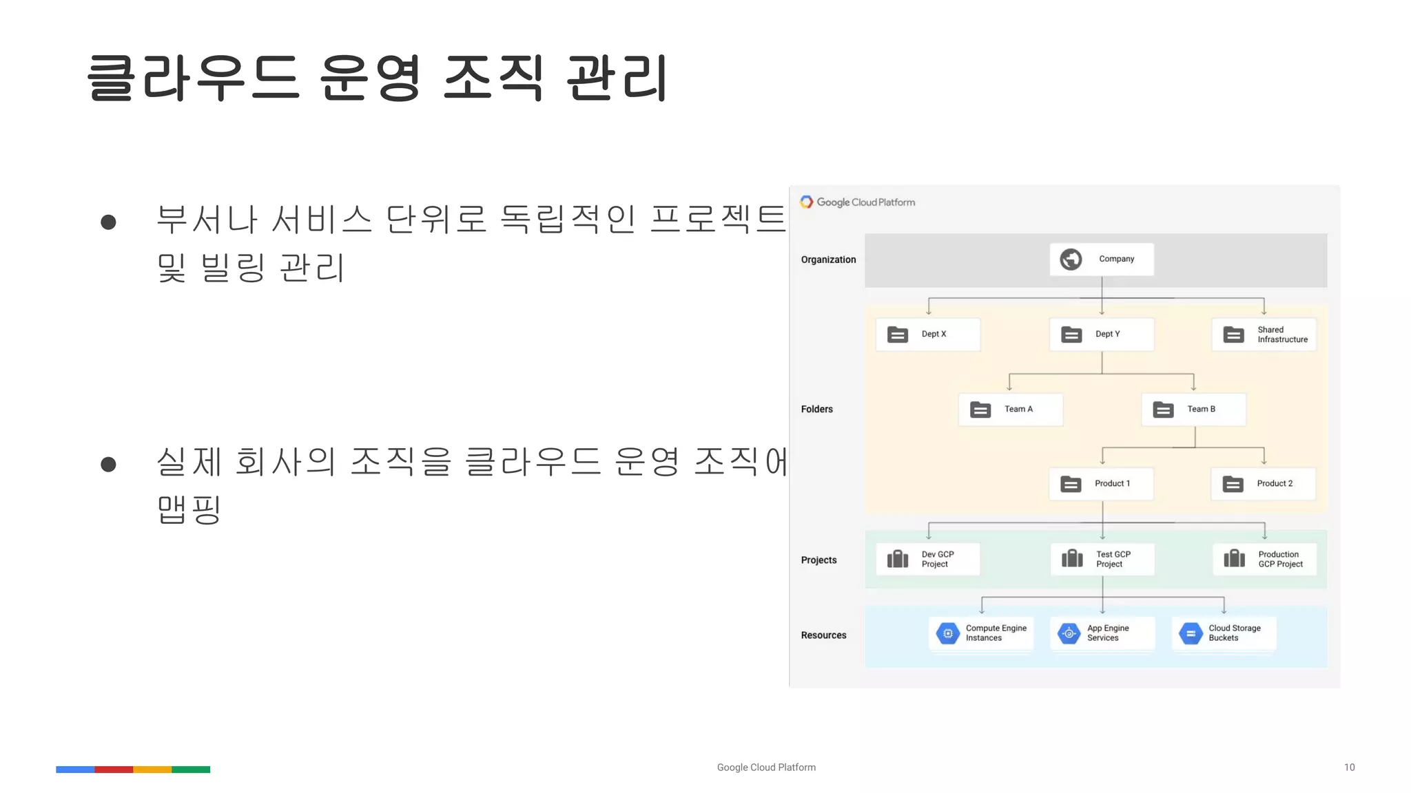 10
클라우드 운영 조직 관리
● 부서나 서비스 단위로 독립적인 프로젝트
및 빌링 관리
● 실제 회사의 조직을 클라우드 운영 조직에
맵핑
 