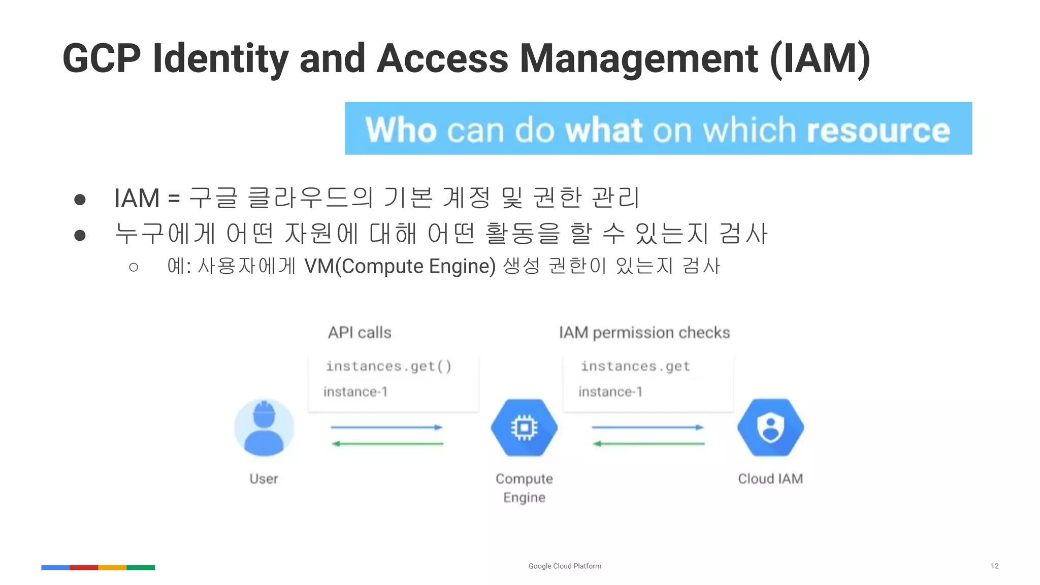 12
GCP Identity and Access Management (IAM)
● IAM = 구글 클라우드의 기본 계정 및 권한 관리
● 누구에게 어떤 자원에 대해 어떤 활동을 할 수 있는지 검사
○ 예: 사용자에게 VM(Compute Engine) 생성 권한이 있는지 검사
 