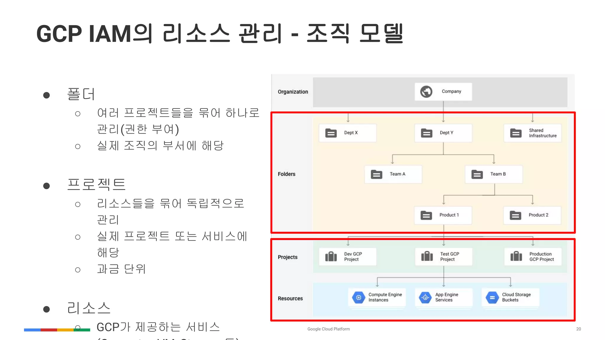20
GCP IAM의 리소스 관리 - 조직 모델
● 폴더
○ 여러 프로젝트들을 묶어 하나로
관리(권한 부여)
○ 실제 조직의 부서에 해당
● 프로젝트
○ 리소스들을 묶어 독립적으로
관리
○ 실제 프로젝트 또는 서비스에
해당
○ 과금 단위
● 리소스
○ GCP가 제공하는 서비스
 