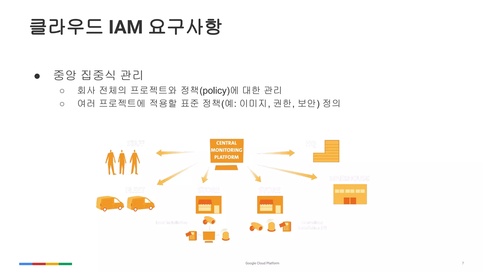 7
클라우드 IAM 요구사항
● 중앙 집중식 관리
○ 회사 전체의 프로젝트와 정책(policy)에 대한 관리
○ 여러 프로젝트에 적용할 표준 정책(예: 이미지, 권한, 보안) 정의
 
