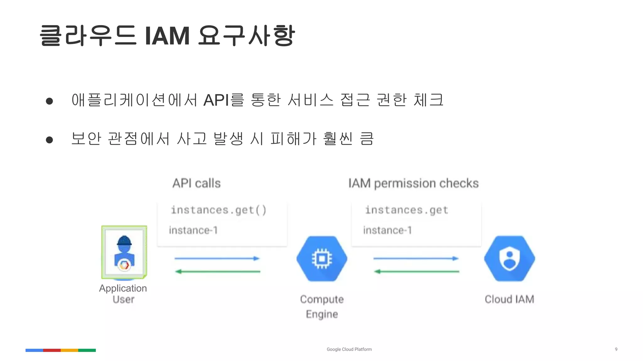9
클라우드 IAM 요구사항
● 애플리케이션에서 API를 통한 서비스 접근 권한 체크
● 보안 관점에서 사고 발생 시 피해가 훨씬 큼
Application
 