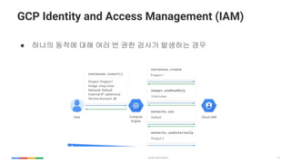13
GCP Identity and Access Management (IAM)
 ??? ??? ?? ?? ? ?? ??? ???? ??
 