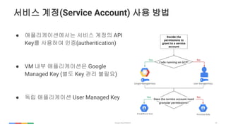 22
 ????????? ??? ??? API
Key? ???? ??(authentication)
 VM ?? ??????? Google
Managed Key (?? Key ?? ???)
 ?? ?????? User Managed Key
??? ??(Service Account) ?? ??
 