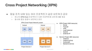 25
Cross Project Networking (XPN)
 ?? ?? ?? ?? ?? ????? ?? ???? ??
 ??? XPN Host ????? ?? ????? ????? ??
 ??? ?? ??? ???? ??
 