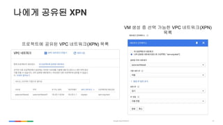 27
??? ??? XPN
????? ??? VPC ????(XPN) ??
VM ?? ? ?? ??? VPC ????(XPN)
??
 