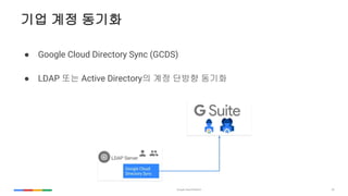 30
?? ?? ???
 Google Cloud Directory Sync (GCDS)
 LDAP ?? Active Directory? ?? ??? ???
 