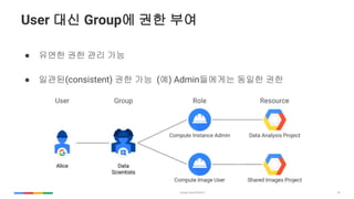 34
User ?? Group? ?? ??
 ??? ?? ?? ??
 ???(consistent) ?? ?? (?) Admin???? ??? ??
 