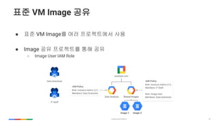 39
?? VM Image ??
 ?? VM Image? ?? ?????? ??
 Image ?? ????? ?? ??
 Image User IAM Role
 