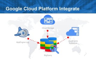 Google Cloud Platform Integrate

Cloud Storage

AppEngine
Datastore

AppEngine Log

BigQuery

 