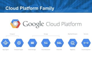 Cloud Platform Family

 