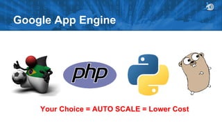 Google App Engine

Your Choice = AUTO SCALE = Lower Cost

 