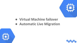 ● Virtual Machine failover 
● Automatic Live Migration 
 