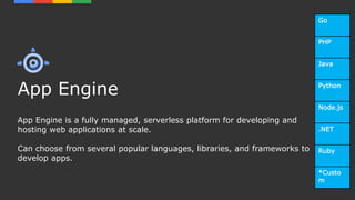 App Engine
App Engine is a fully managed, serverless platform for developing and
hosting web applications at scale.
Can choose from several popular languages, libraries, and frameworks to
develop apps.
Go
PHP
Java
Python
Node.js
.NET
Ruby
*Custo
m
 