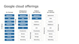 Google cloud offerings
 