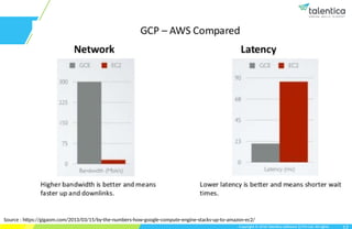 GOOGLE CLOUD PLATFORM for software development and information ...