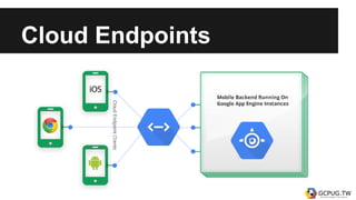 Cloud Endpoints
 