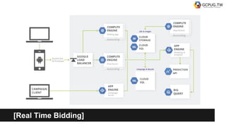 [Real Time Bidding]
 