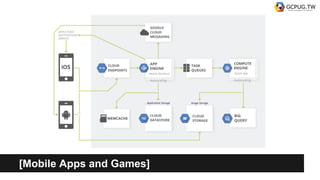 [Mobile Apps and Games]
 