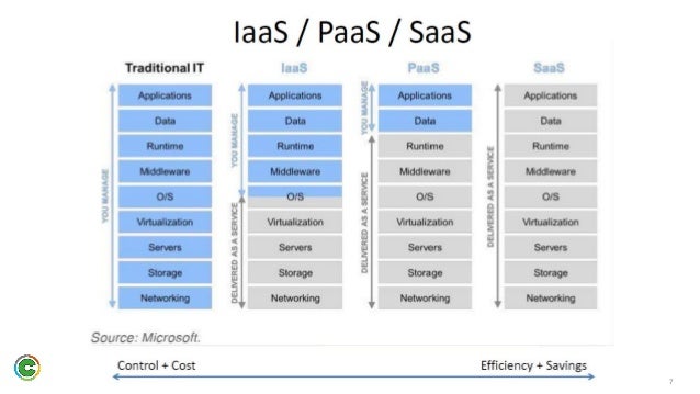 Google Cloud Platform - Introduction & Certification Path 2018