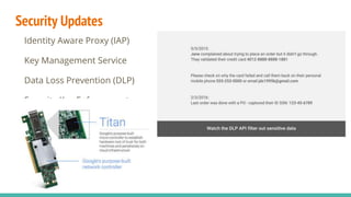 Security Updates
Identity Aware Proxy (IAP)
Key Management Service
Data Loss Prevention (DLP)
Security Key Enforcement
Hardware Chip - Titan
 