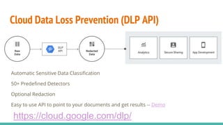 Cloud Data Loss Prevention (DLP API)
Automatic Sensitive Data Classification
50+ Predefined Detectors
Optional Redaction
Easy to use API to point to your documents and get results -- Demo
https://cloud.google.com/dlp/
 
