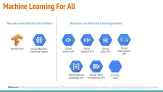 Machine Learning For All
Reference : https://cloud.google.com/blog/big-data/2017/03/announcing-google-cloud-video-intelligence-api-and-more-cloud-machine-learning-updates
 