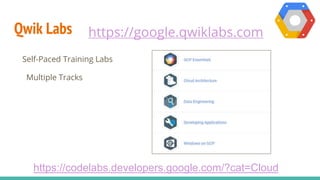 Qwik Labs
Self-Paced Training Labs
Multiple Tracks
https://google.qwiklabs.com
https://codelabs.developers.google.com/?cat=Cloud
 