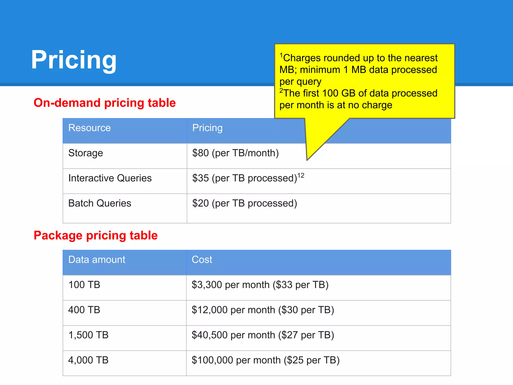 Pricing

1

Charges rounded up to the nearest
MB; minimum 1 MB data processed
per query
2
The first 100 GB of data processed
per month is at no charge

On-demand pricing table
Resource

Pricing

Storage

$80 (per TB/month)

Interactive Queries

$35 (per TB processed)12

Batch Queries

$20 (per TB processed)

Package pricing table
Data amount

Cost

100 TB

$3,300 per month ($33 per TB)

400 TB

$12,000 per month ($30 per TB)

1,500 TB

$40,500 per month ($27 per TB)

4,000 TB

$100,000 per month ($25 per TB)

 