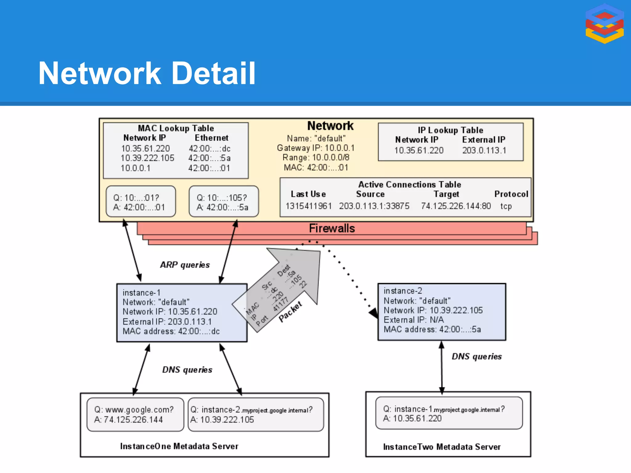 Network Detail

 