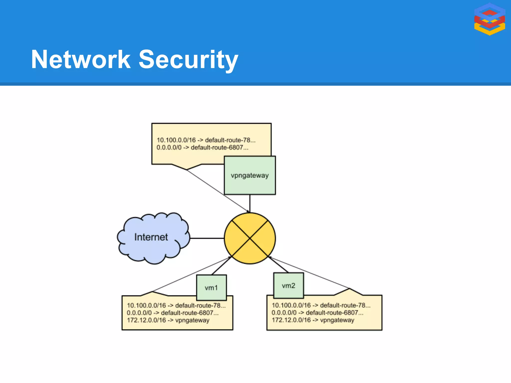 Network Security

 