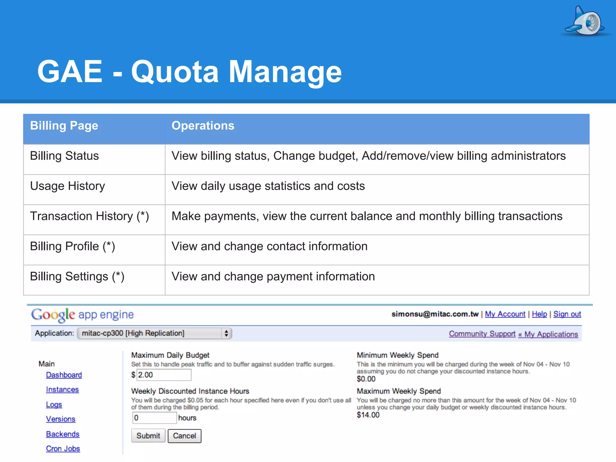 GAE - Quota Manage
Billing Page

Operations

Billing Status

View billing status, Change budget, Add/remove/view billing administrators

Usage History

View daily usage statistics and costs

Transaction History (*)

Make payments, view the current balance and monthly billing transactions

Billing Profile (*)

View and change contact information

Billing Settings (*)

View and change payment information

 