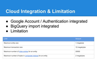 Cloud Integration & Limitation
● Google Account / Authentication integrated
● BigQuery import integrated
● Limitation
Limit

Amount

Maximum entity size

1 megabyte

Maximum transaction size

10 megabytes

Maximum number of index entries for an entity

20000

Maximum number of bytes in composite indexes for an entity

2 megabytes

 
