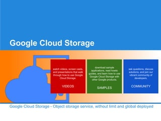 Google Cloud Storage

watch videos, screen casts,
and presentations that walk
through how to use Google
Cloud Storage.

VIDEOS

download sample
applications, read howto
guides, and learn how to use
Google Cloud Storage with
other Google products.

SAMPLES

ask questions, discuss
solutions, and join our
vibrant community of
developers.

COMMUNITY

Google Cloud Storage - Object storage service, without limit and global deployed

 