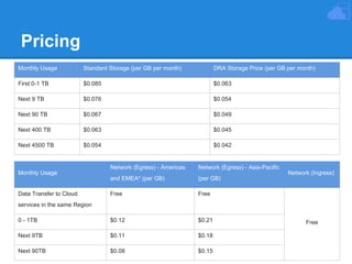Pricing
Monthly Usage

Standard Storage (per GB per month)

DRA Storage Price (per GB per month)

First 0-1 TB

$0.085

$0.063

Next 9 TB

$0.076

$0.054

Next 90 TB

$0.067

$0.049

Next 400 TB

$0.063

$0.045

Next 4500 TB

$0.054

$0.042

Network (Egress) - Americas

Network (Egress) - Asia-Pacific

and EMEA* (per GB)

(per GB)

Free

Free

0 - 1TB

$0.12

$0.21

Next 9TB

$0.11

$0.18

Next 90TB

$0.08

$0.15

Monthly Usage

Data Transfer to Cloud

Network (Ingress)

services in the same Region
Free

 