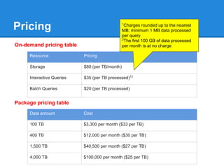 Pricing

1

Charges rounded up to the nearest
MB; minimum 1 MB data processed
per query
2
The first 100 GB of data processed
per month is at no charge

On-demand pricing table
Resource

Pricing

Storage

$80 (per TB/month)

Interactive Queries

$35 (per TB processed)12

Batch Queries

$20 (per TB processed)

Package pricing table
Data amount

Cost

100 TB

$3,300 per month ($33 per TB)

400 TB

$12,000 per month ($30 per TB)

1,500 TB

$40,500 per month ($27 per TB)

4,000 TB

$100,000 per month ($25 per TB)

 