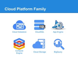 Cloud Platform Family

Cloud Datastore

CloudSQL

App Engine

Compute
Engine

Cloud Storage

BigQuery

 