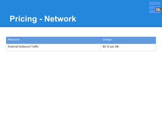 Pricing - Network
Resource

Charge

External Outbound Traffic

$0.12 per GB

 
