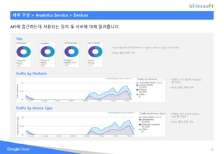 Google Cloud Platform - Apigee | PPTX