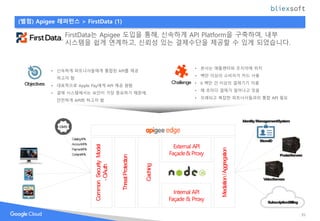 Google Cloud Platform - Apigee | PPTX