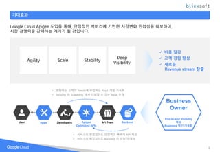 Google Cloud Platform - Apigee | PPTX