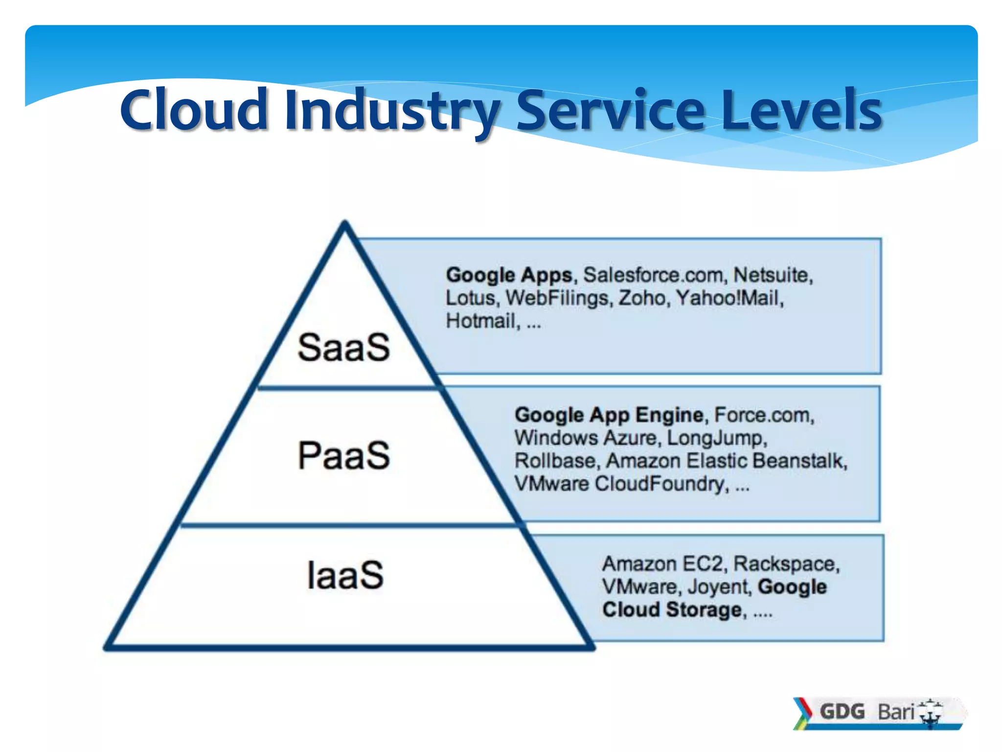 Cloud Industry Service Levels
 