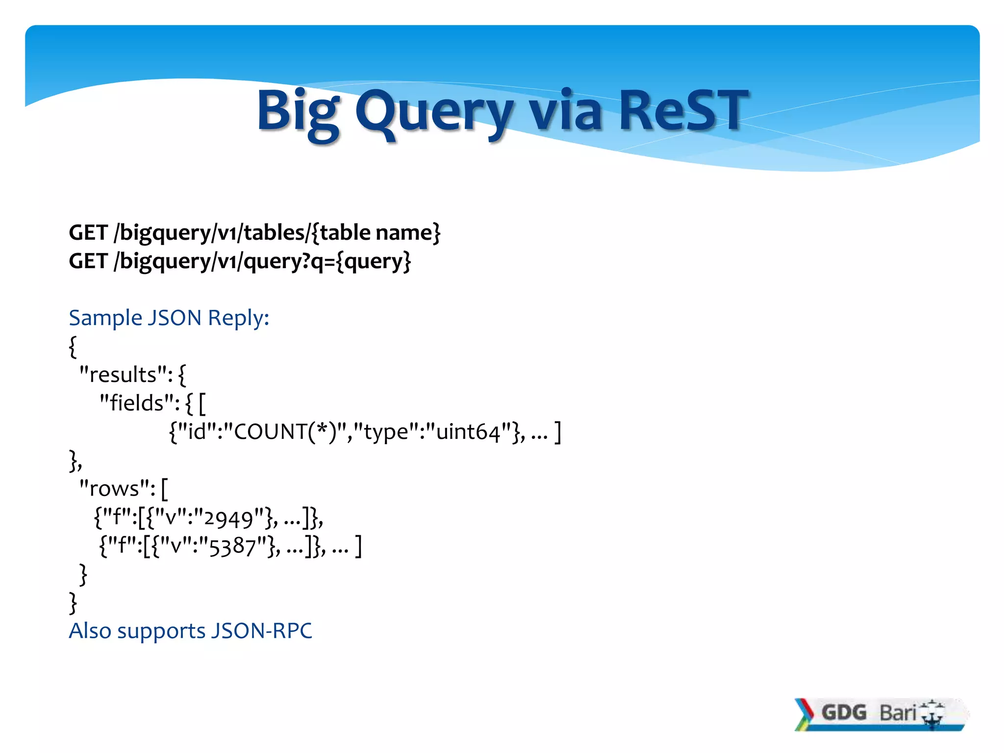 GET /bigquery/v1/tables/{table name}
GET /bigquery/v1/query?q={query}
Sample JSON Reply:
{
"results": {
"fields": { [
{"id":"COUNT(*)","type":"uint64"}, ... ]
},
"rows": [
{"f":[{"v":"2949"}, ...]},
{"f":[{"v":"5387"}, ...]}, ... ]
}
}
Also supports JSON-RPC
Big Query via ReST
 