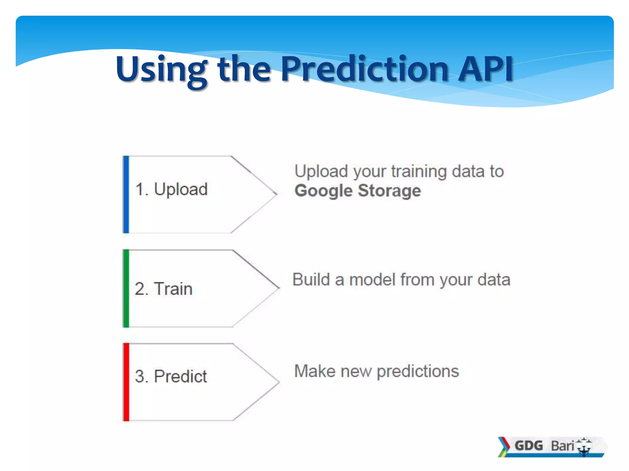 Using the Prediction API
 