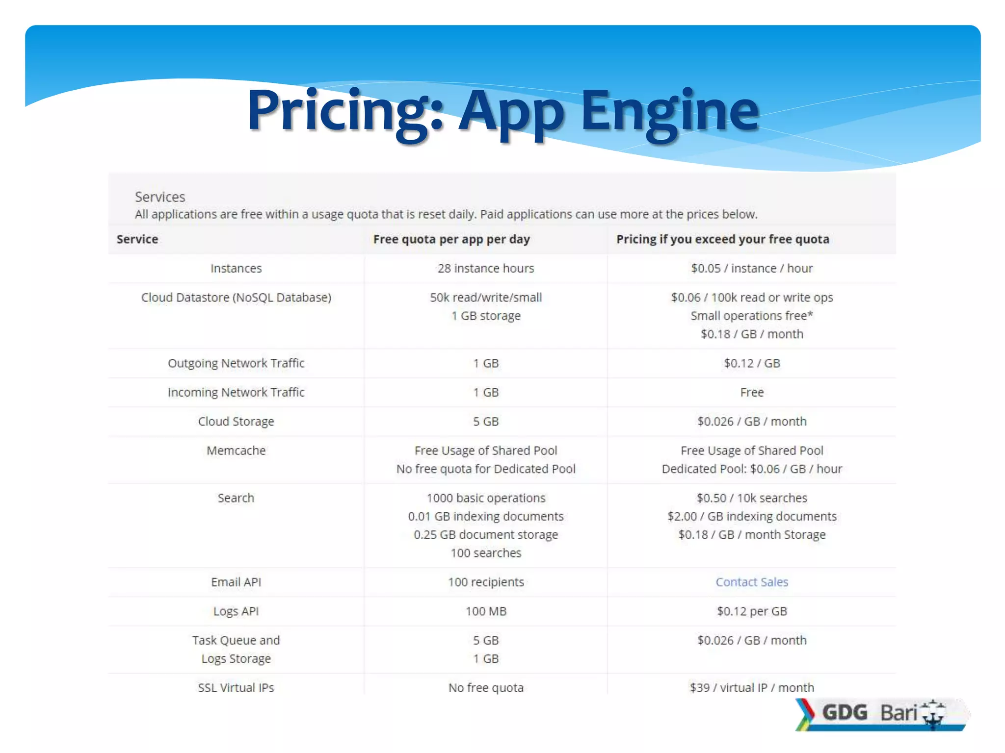 Pricing: App Engine
 