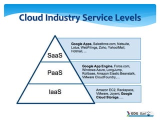 Cloud Industry Service Levels
 